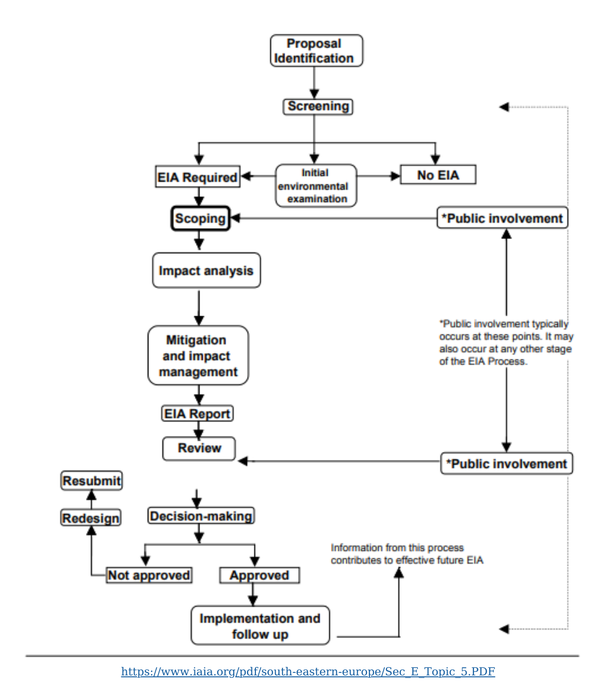 screening-and-scoping-in-environmental-impact-assessment-eia-solen