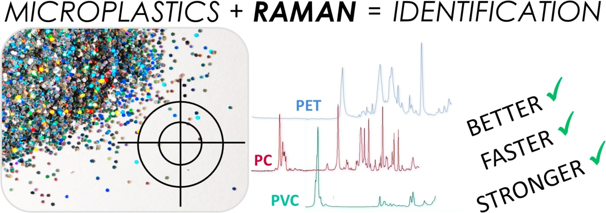 Identification of microplastics using Raman Spectroscopy - Solen